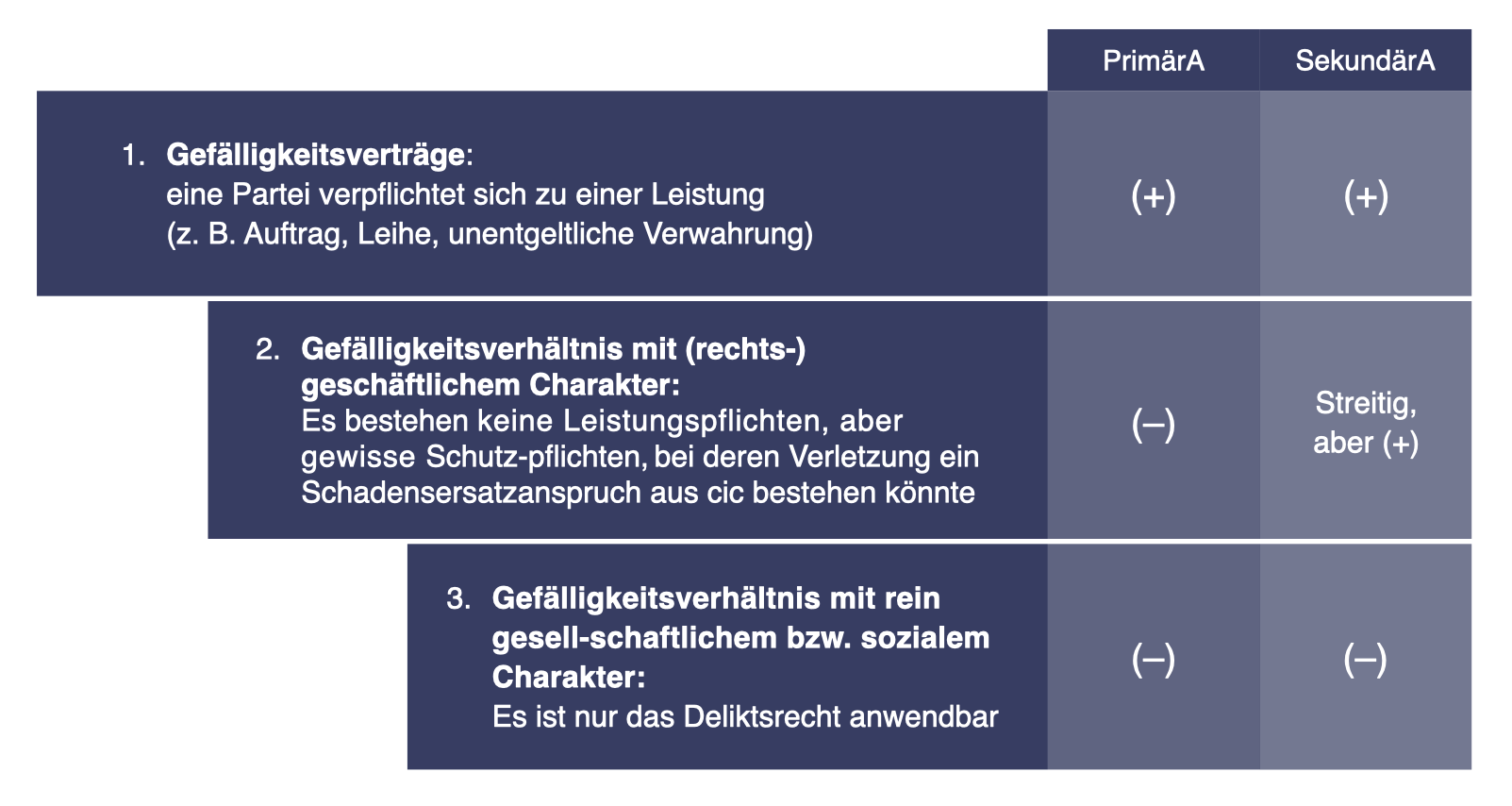 Schaubild 2 Schuldrecht Allgemeiner Teil